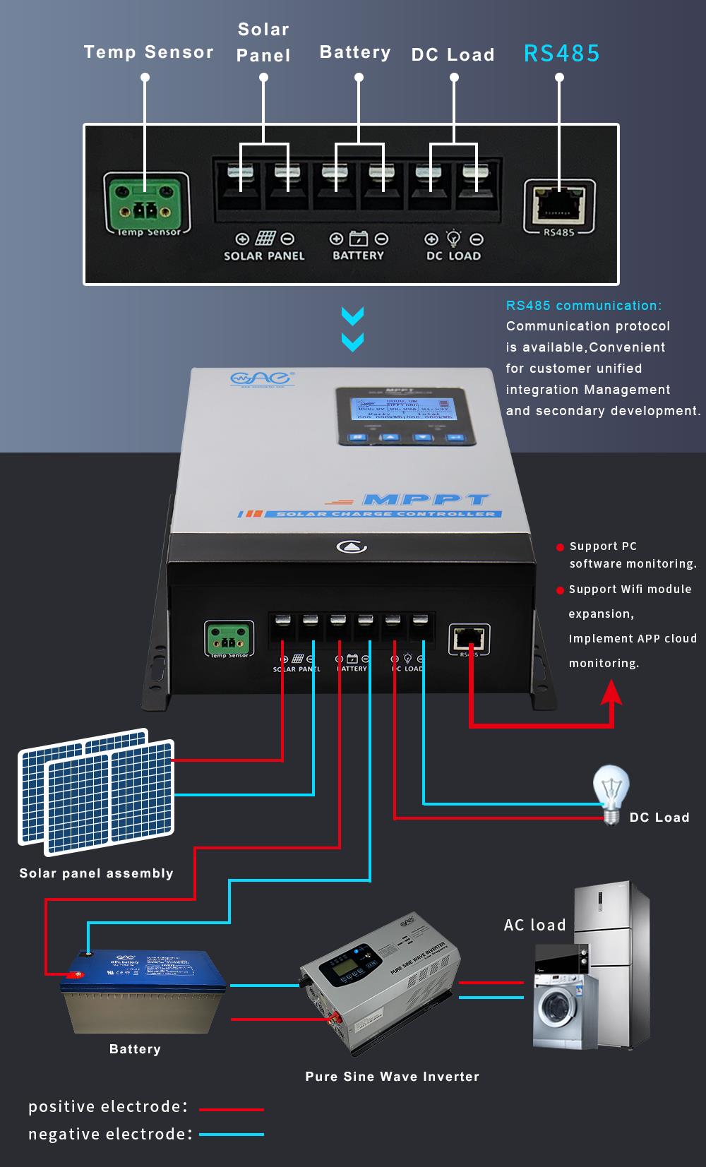 solar charge controller manufacturer