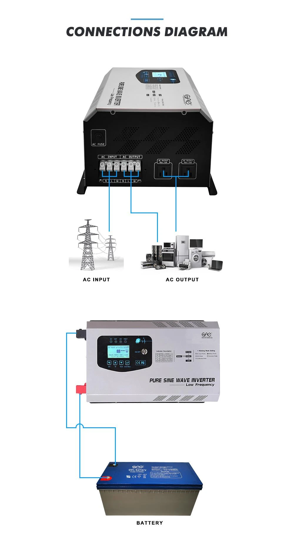 solar micro grid tie inverter