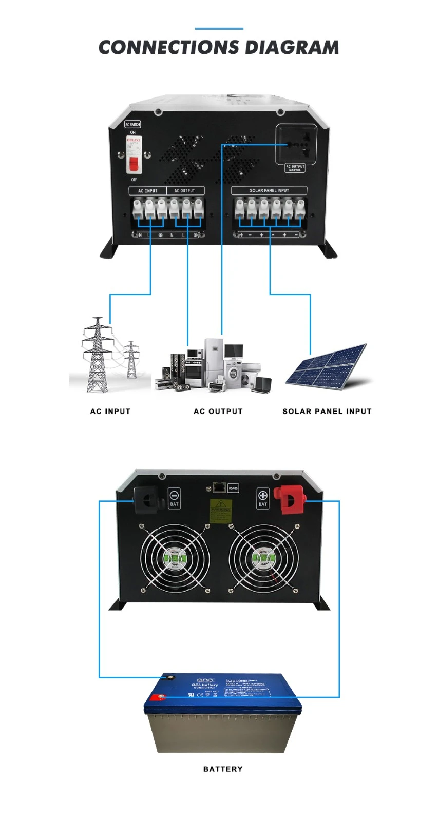 high frequency solar inverters