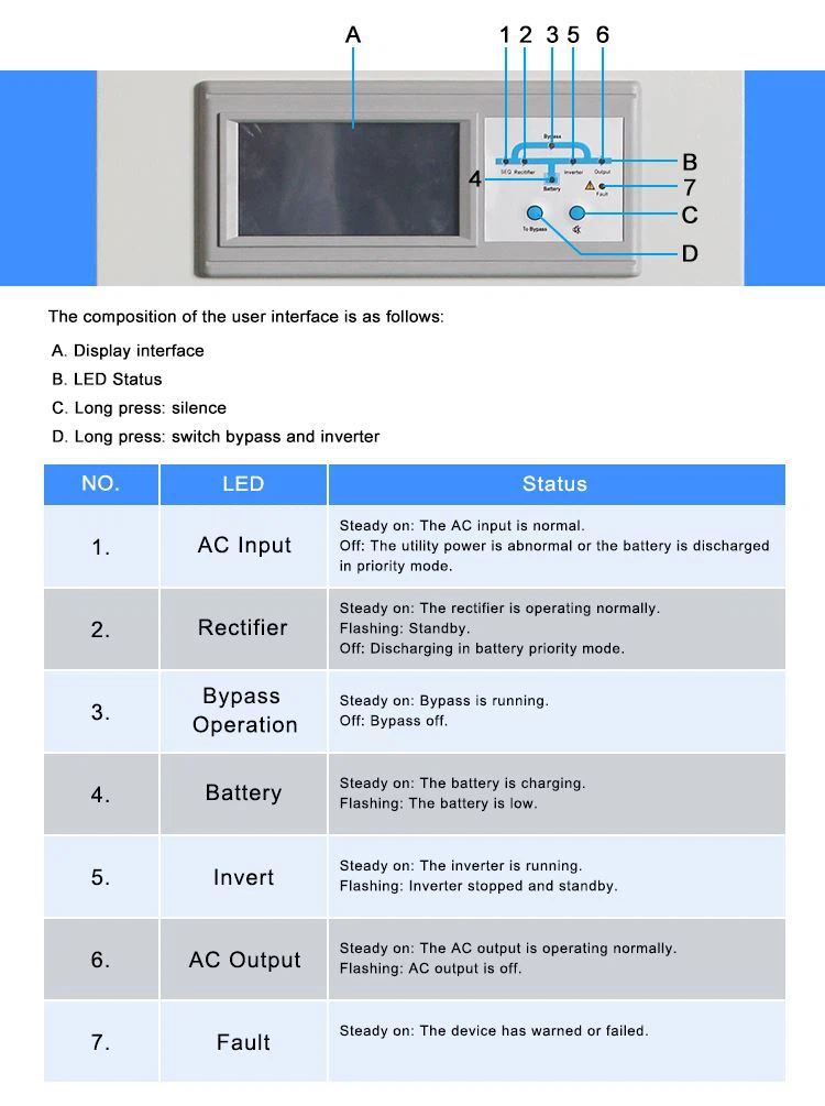 inverter 384 to 380v