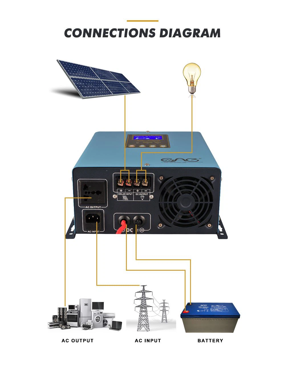 10 kva dc to ac solarinverter 24v to 120v 50 hz