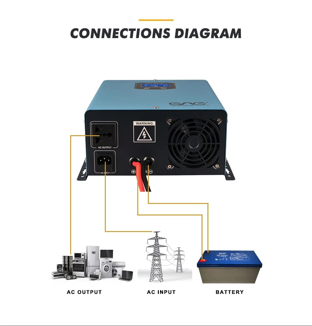 pure sine wave inverter