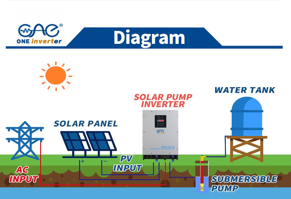 inverter inverter