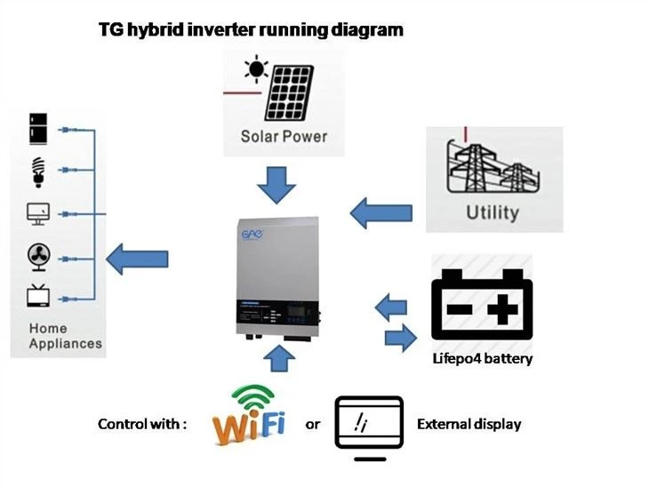 4kw 5kw 6kw Hybrid Solar Inverter